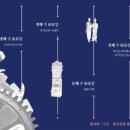 브릿지 디 마켓(Bridge D. Market) 이미지