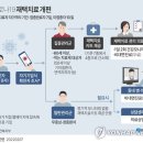 일산365온의원 이미지