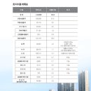 동충주산업 이미지