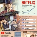 콘텐츠 유튜브제작 이미지