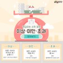 수학의이상