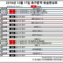 2016년 12월 17일 (토요일) 축구중계 방송편성표 이미지