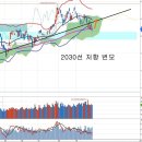 달러 캐리트레이드 정산과 코스피, ECB 양적완화와 팬오션 매각 이미지