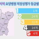 초당요양병원(초당노인병원) 이미지