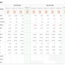 구이주가 이미지