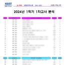 양재호카이스트학원 | [2024_1학기_1차고사] 서신중_1학년_수학