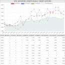 한진그룹사원임대아파트 이미지
