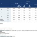 힐링스파식당 이미지