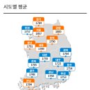 성동주유소 이미지