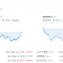 에스앤씨메디칼 이미지