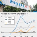 청실아파트 이미지