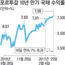 이래구제 이미지