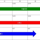 [유럽여행 후기 17박 19일] 이탈리아 스위스 프랑스 여행 일정