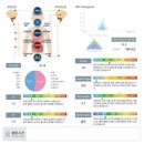 라인한의원 | 안면비대칭교정 / 비뚤어진 얼굴 라인 고민으로 논현역한의원 다녀온 솔직 후기
