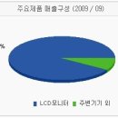 (주)비티씨