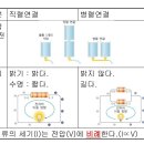 1. 기초 전기 이론 및 용어 설명 이미지