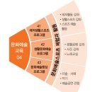한국파스텔교육 이미지