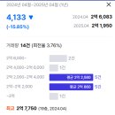 복수서로 네이버블로그