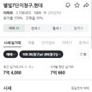 씨유행신21단지점 | 신축+교통호재+안전마진 3억 삼박자의 힘! 고양 창릉 우미린 그레니티 '본'청약 결과 및 영향과 창릉...