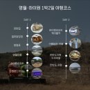 한반도면-8 | 영월·하이원 1박2일 여행코스 🚗 청령포부터 카지노까지 알찬 일정