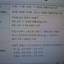 권효관 Daum카페