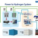 P2G(Power to Gas) 이미지