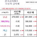 골드쉘 군산점 이미지