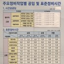 프리마모터스일산서비스센터 네이버블로그