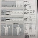 더 워너핏 네이버블로그