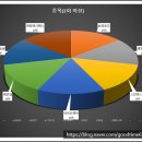 가온로지스 이미지