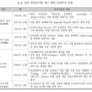 농림상사 이미지