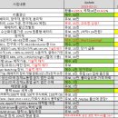 윤성씨에스 네이버블로그