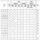 국립금오공과대학교 이미지