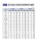 [서울]2025학년도 중등교사 임용시험 시행계획 공고 이미지