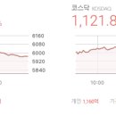 대주상회 | 2026.4.14.(화) 시장 정리 : 美-이란 협상 기대, 반도체 강세에 상승