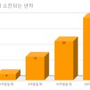 노후 준비에 대한 진지한 생각 이미지