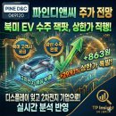 수주디앤씨 네이버블로그