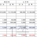 견적이후로 목자재 가격이 상승을 했답니다. 이미지