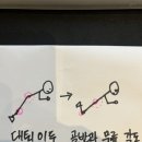 나의 근육 사용설명서 이미지