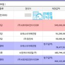 비트에프앤아이