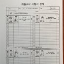 사직이그잼영어학원