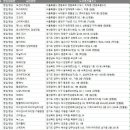 아이센스리그 pc방 포천운천점 | 전국 PC방 주소록