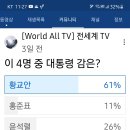 국민의힘 대선후보 4명 &#34;국민추대후보 2022년 대선&#34; 20211008 김미영外 이미지