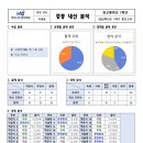 잠신중학교(내) 이미지