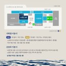 101-1-000025 | 서울 무한리필 회전 초밥 맛집 노량진 스시 101 예약/할인/메뉴 내돈내산 솔직후기