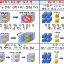 토탈 행정서비스 이미지