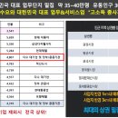 동대문하루상회 이미지