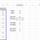 카운트(count) 이미지