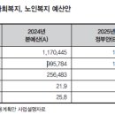 하방 경로당 이미지