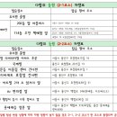 새현대유치원 이미지